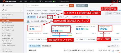 semrush 使い方|semrush 問い合わせ.